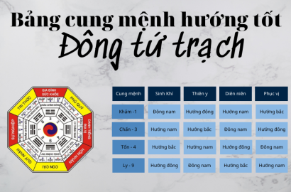 Người thuộc Đông Tứ Mệnh hợp mua nhà hướng nào?