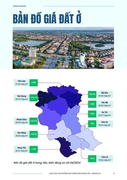 Những con số biết nói từ thị trường bất động sản Hưng Yên