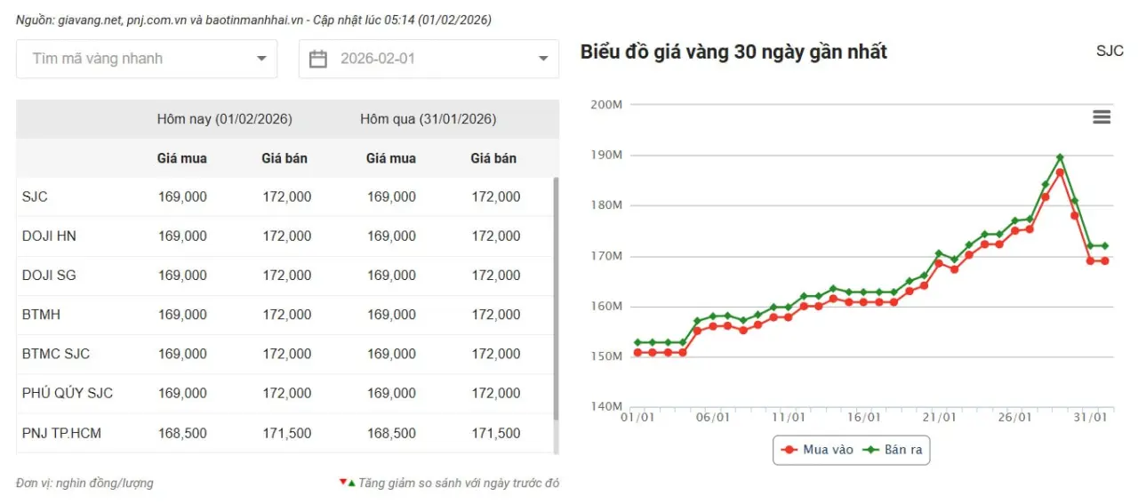 gia-vang-ngay-122026