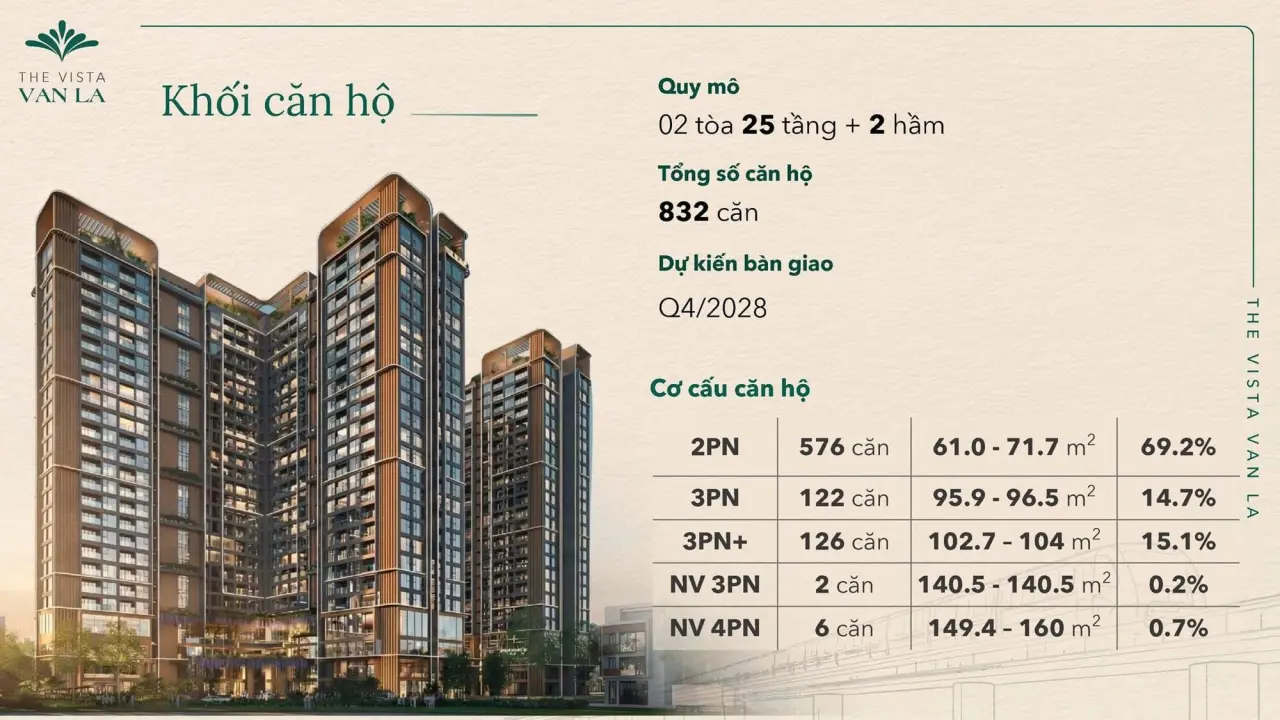 The Vista Văn La