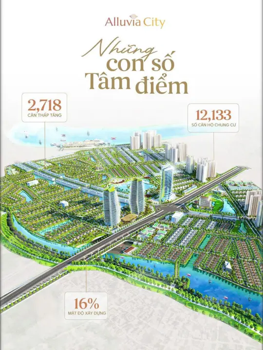 Alluvia City